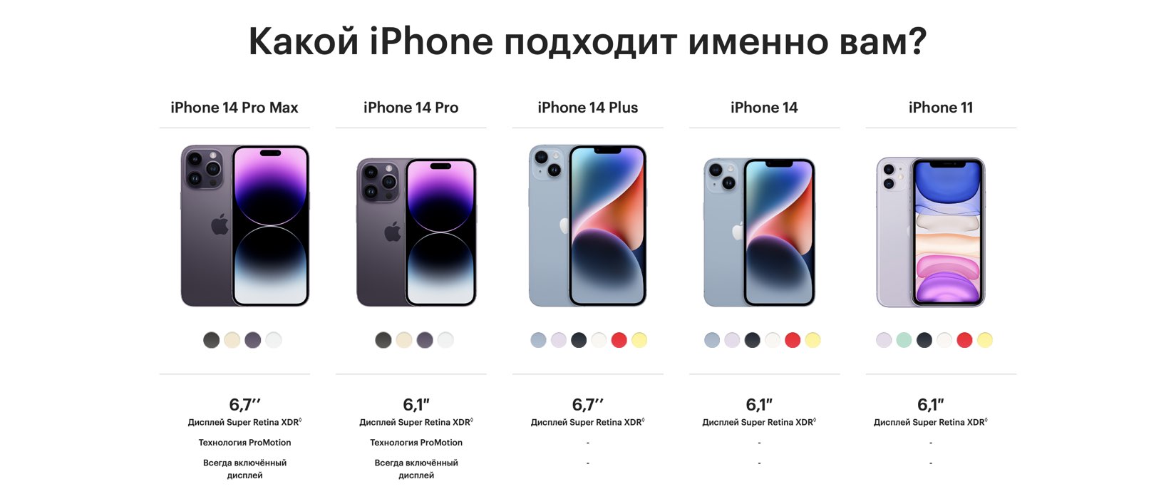 iPhone 14 iPhone 14 Pro